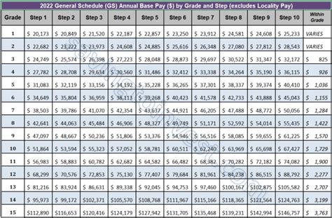 us steel box 1 salary|us steel pay scale.